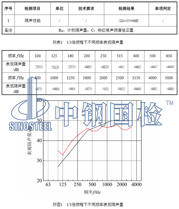 住宅隔音检测项目结果