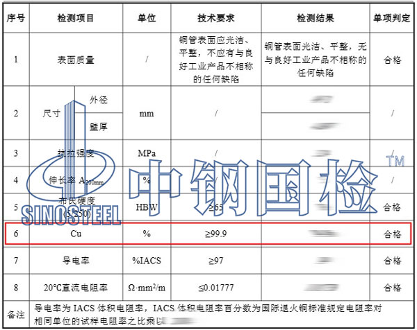 铜含量检测项目结果