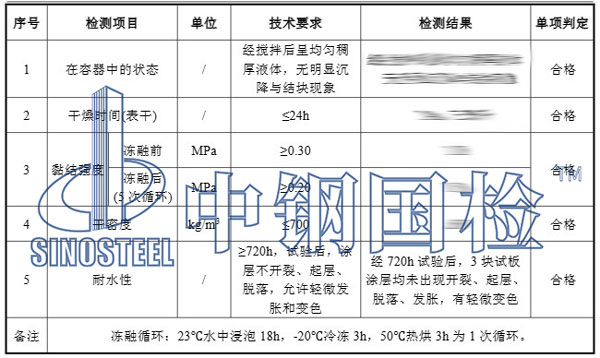防火涂料施工验收第三方检测项目结果