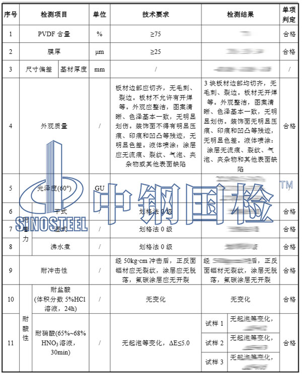 铝制品检测项目结果
