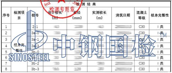 铁路桩基检测项目结果
