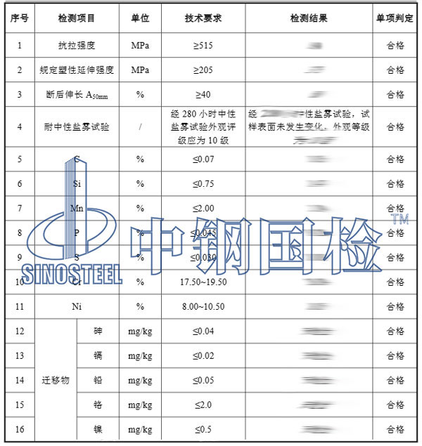 方管检测项目结果