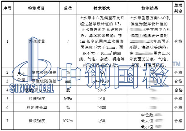 阻锈剂检测项目结果