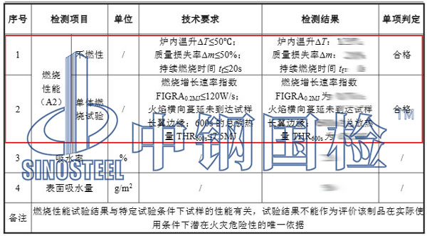 装饰材料防火检测项目结果