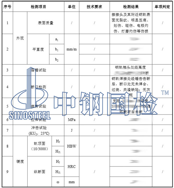 钢轨焊接检测项目结果