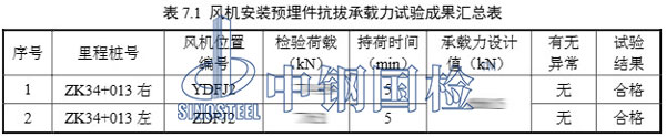隧道风机拉拔试验项目结果