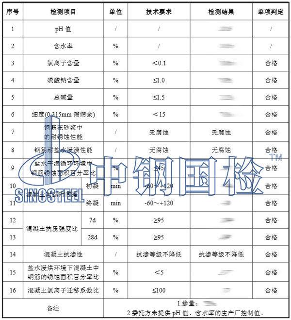 阻锈剂检测项目结果