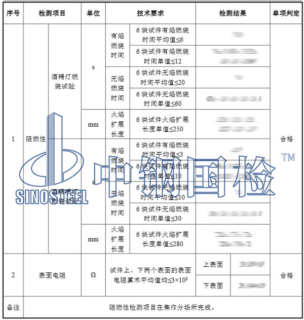 聚氨酯阻燃检测项目结果