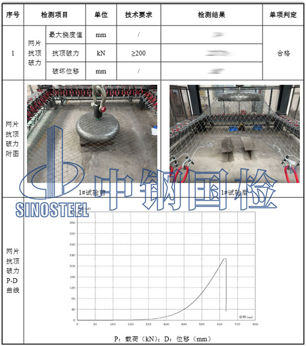 钢丝网片检测项目结果