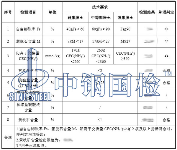 路基填料检测项目结果