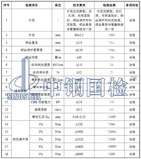 软式透水管检测项目结果