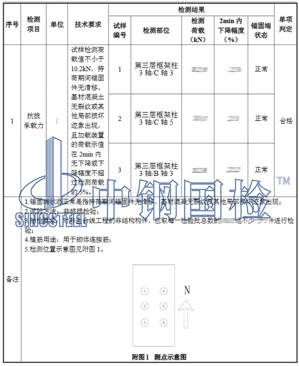 植筋检测项目结果