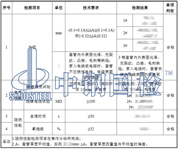 材料阻燃性能检测项目结果