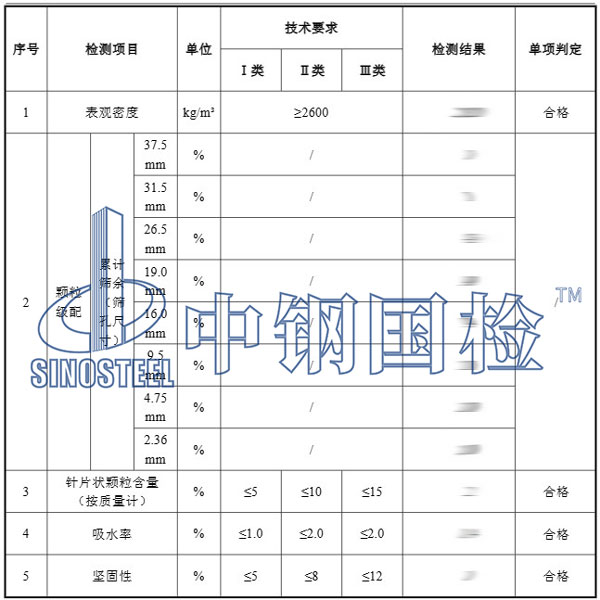 砂石料检测项目结果