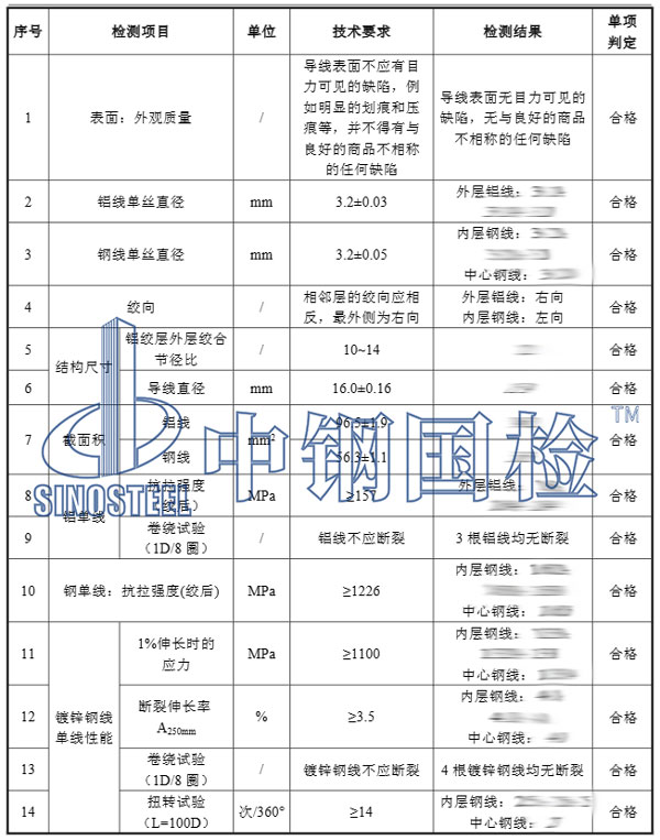 钢芯铝绞线检测项目结果