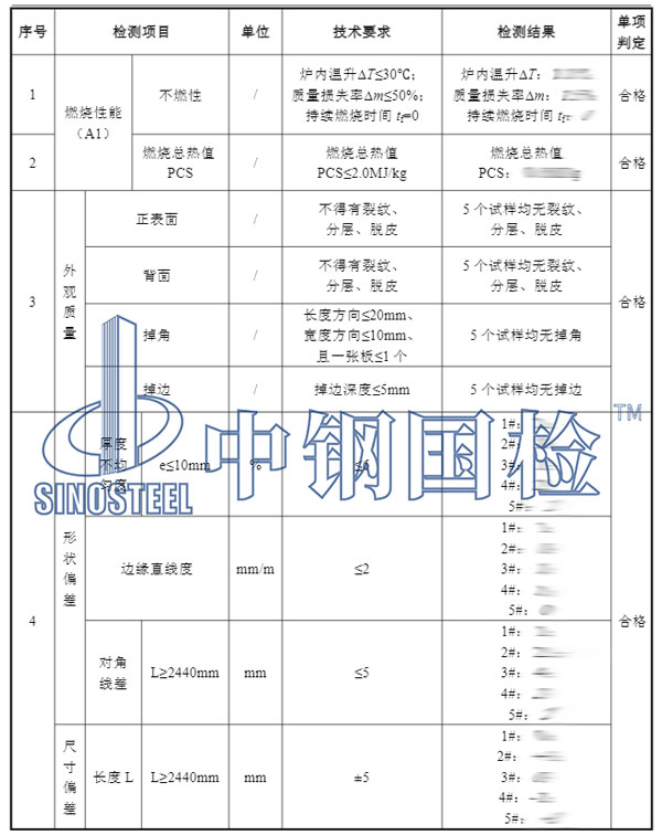 硅酸钙板检测项目结果
