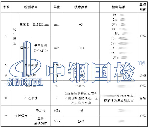 硅酸钙板检测项目结果