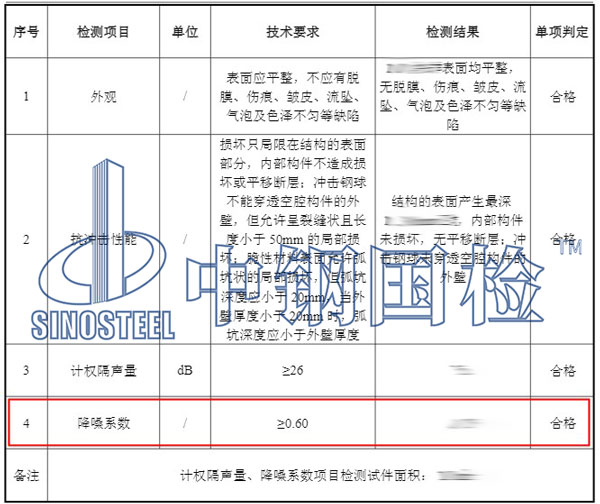 吸声材料降噪系数检测项目结果