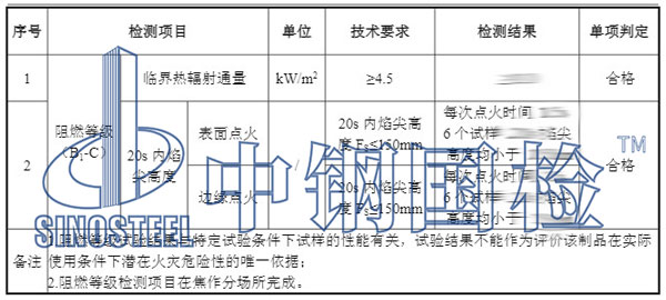 土工布检测项目结果