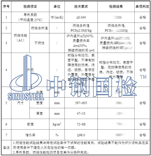 岩棉板燃烧性能检测项目结果