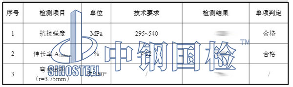 铁丝检测项目结果