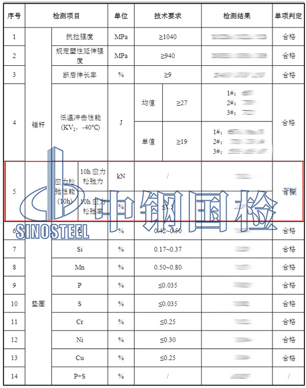 风机应力松弛检测项目结果