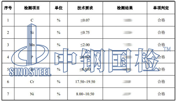 不锈钢成分检测项目结果