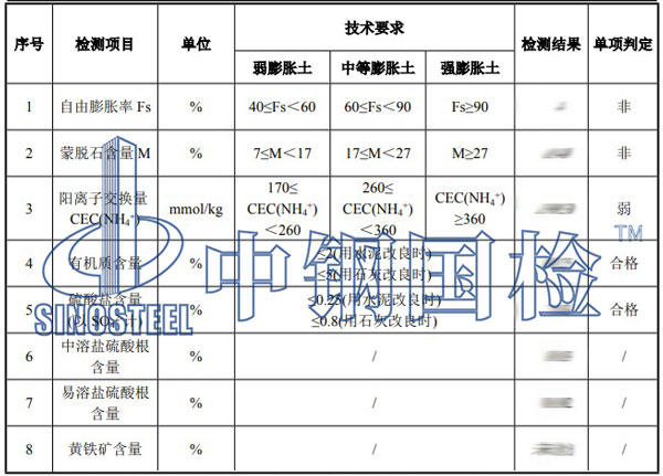材料检测项目结果