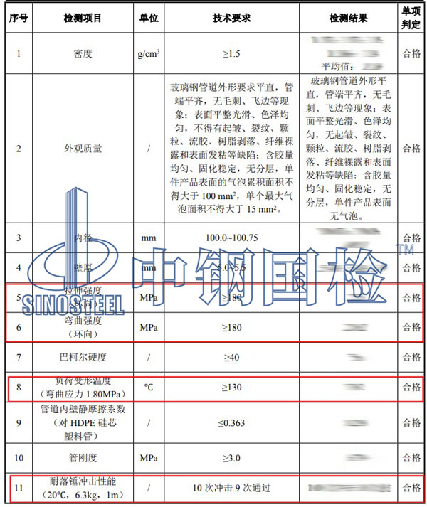 玻璃钢力学性能检测项目结果