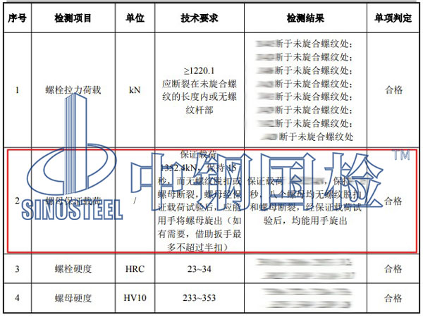 螺母保证载荷试验项目结果