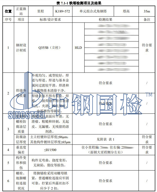 铁塔检测部分结果