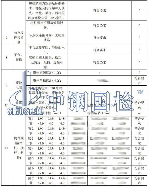 铁塔检测部分结果