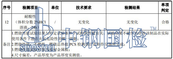 蜂窝板检测项目结果