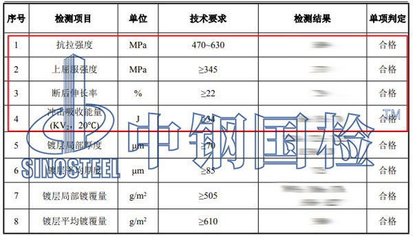 螺栓机械性能检测项目结果
