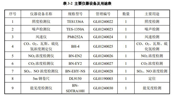主要仪器设备及用途表