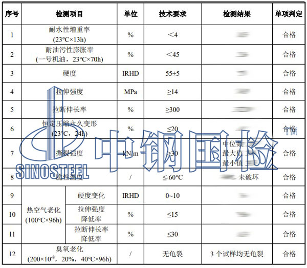 密封胶条检测项目结果