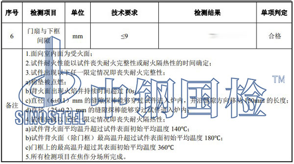 防火门检测项目结果
