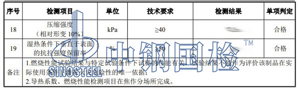 墙体保温材料检测项目结果