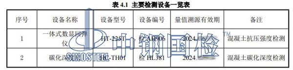 检测设备表