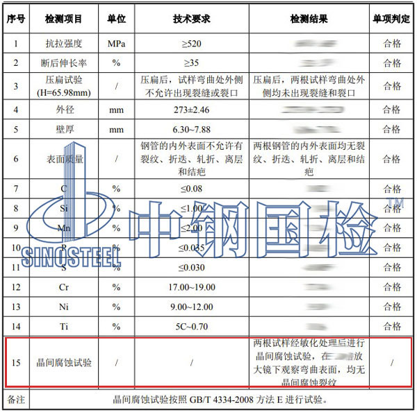 不锈钢晶间腐蚀检测项目结果