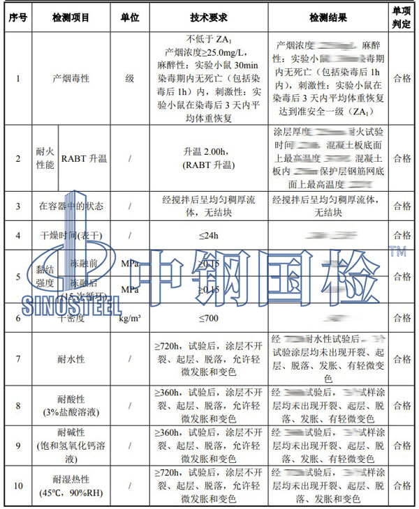 防火涂料检测项目结果