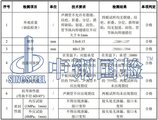 可靠性检测项目结果