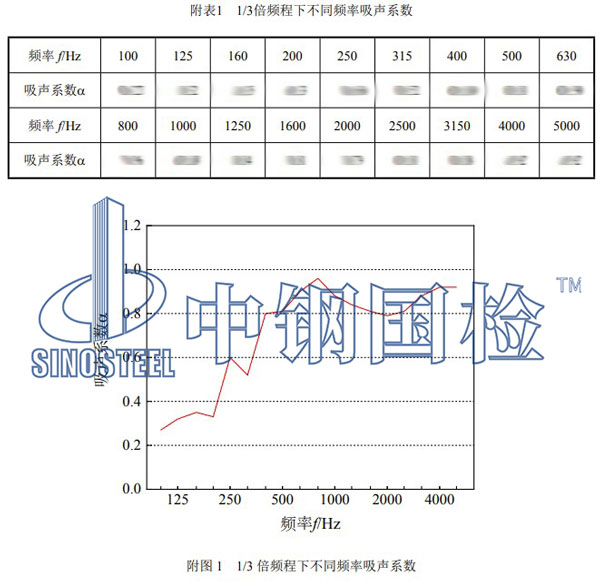 陶瓷多孔材料吸声性能检测项目结果