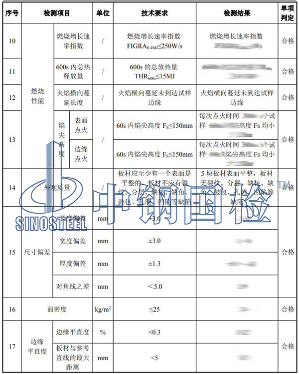 建筑防火产品检测项目结果