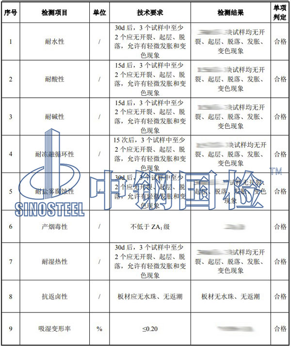 建筑防火产品检测项目结果