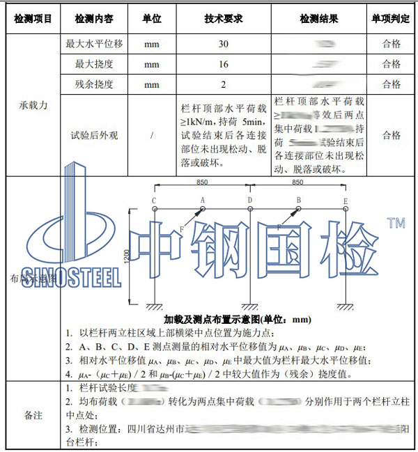 栏杆推力试验结果