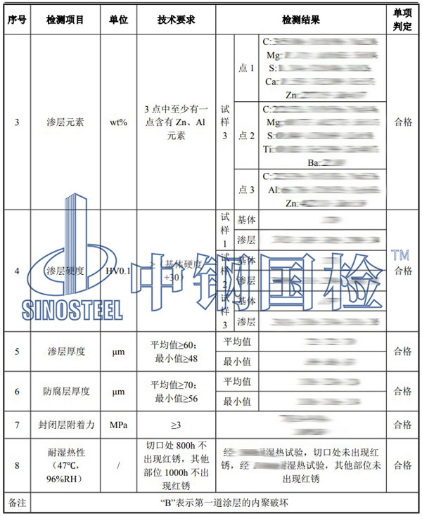 预埋螺栓检测项目结果