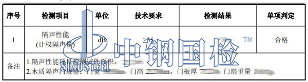 木质隔音门检测项目结果
