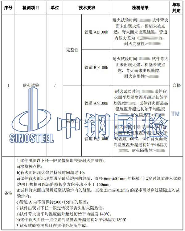 装配式风管耐火性能检测项目结果