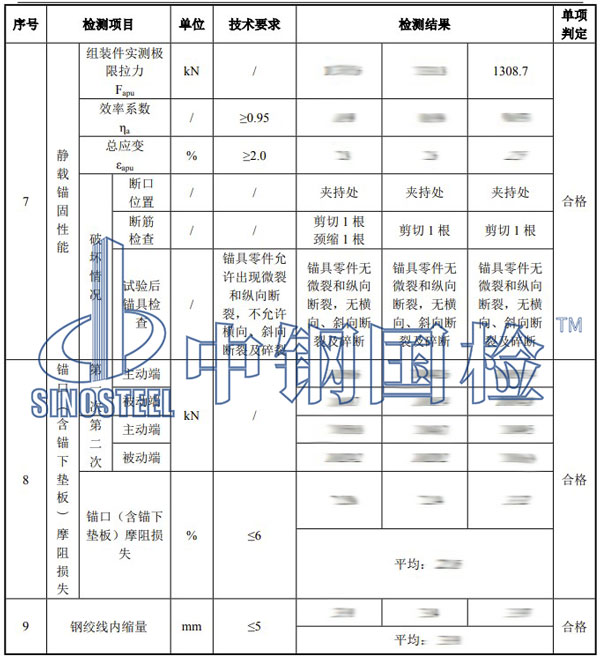 预应力锚具检测项目结果